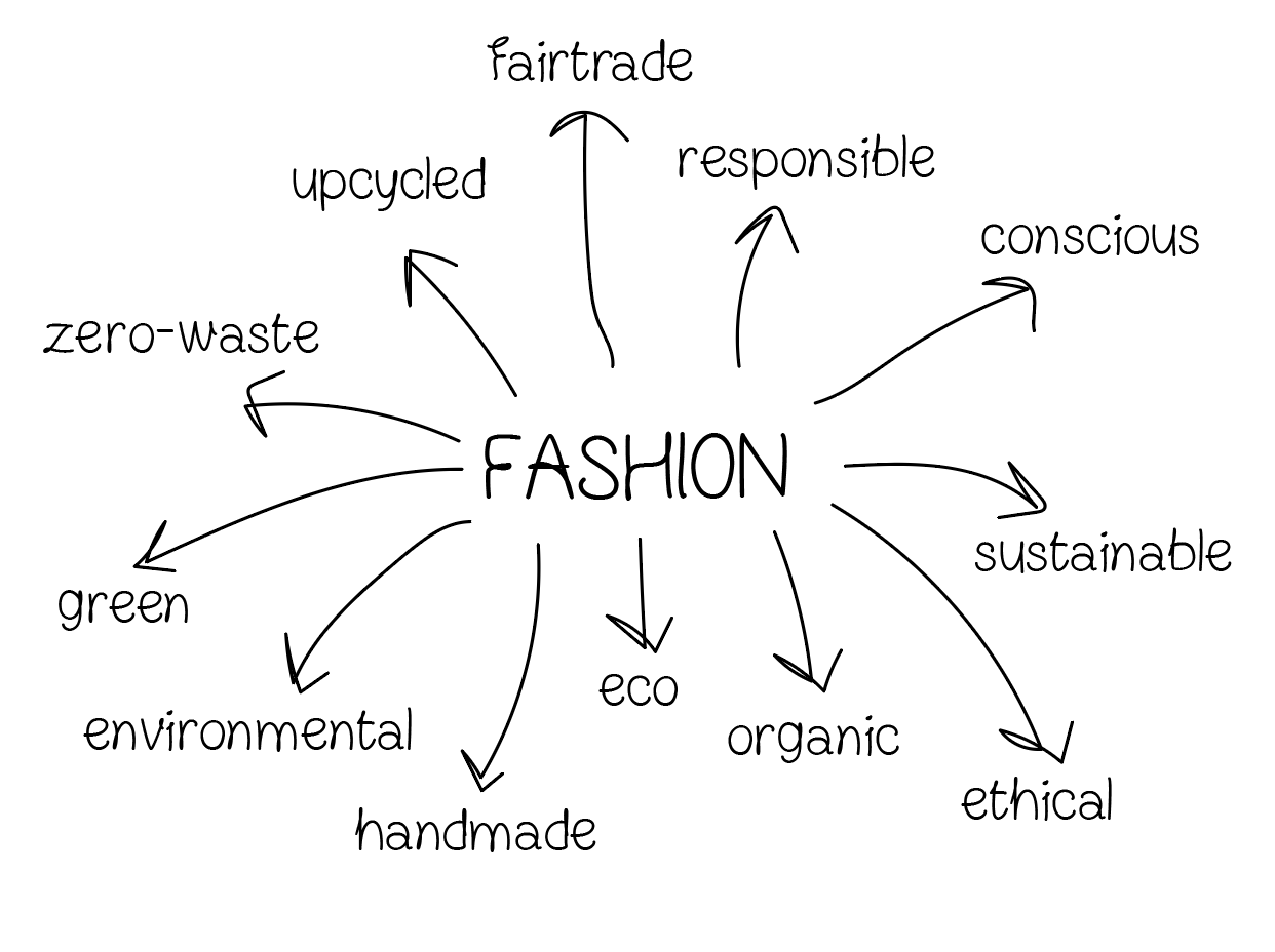 Sustainable fashion; reality or just a passing fad? - Ball Pagès